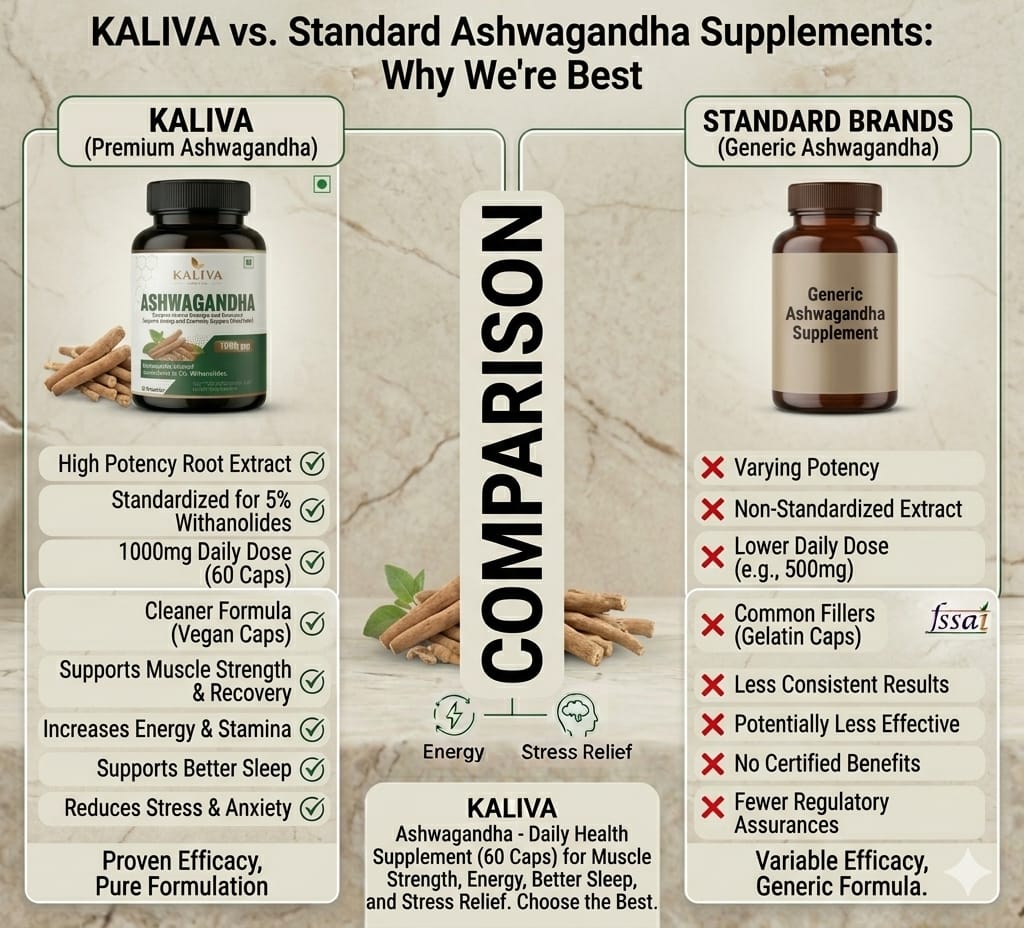 Kaliva Ashwagandha